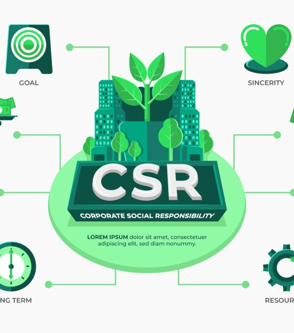 Exploring Corporate Social Responsibility and Sustainability in Business Management.