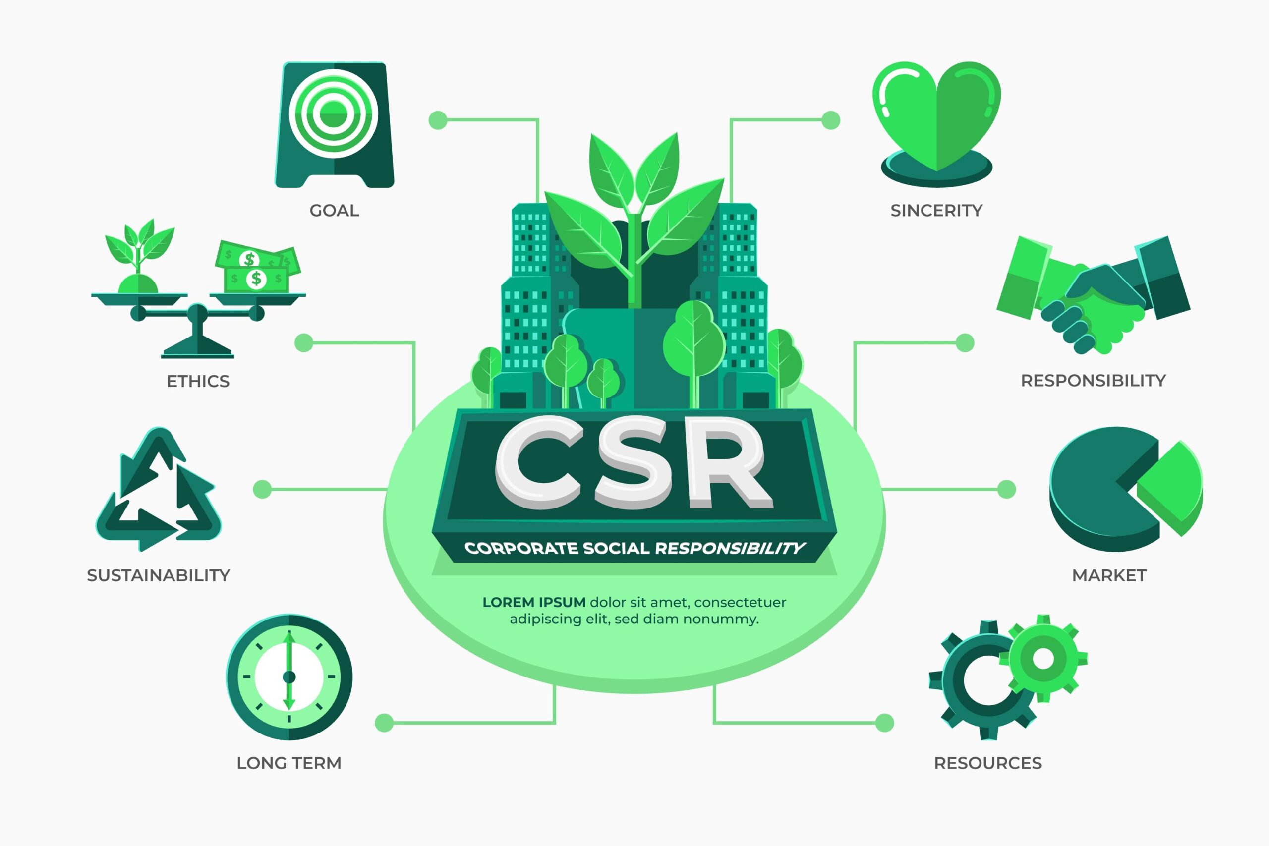 Exploring Corporate Social Responsibility and Sustainability in Business Management.